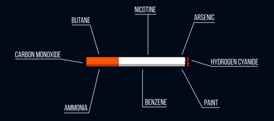 Il fumo di sigaretta